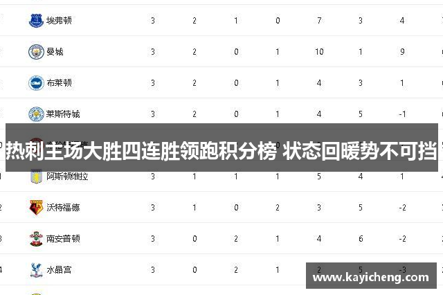 热刺主场大胜四连胜领跑积分榜 状态回暖势不可挡
